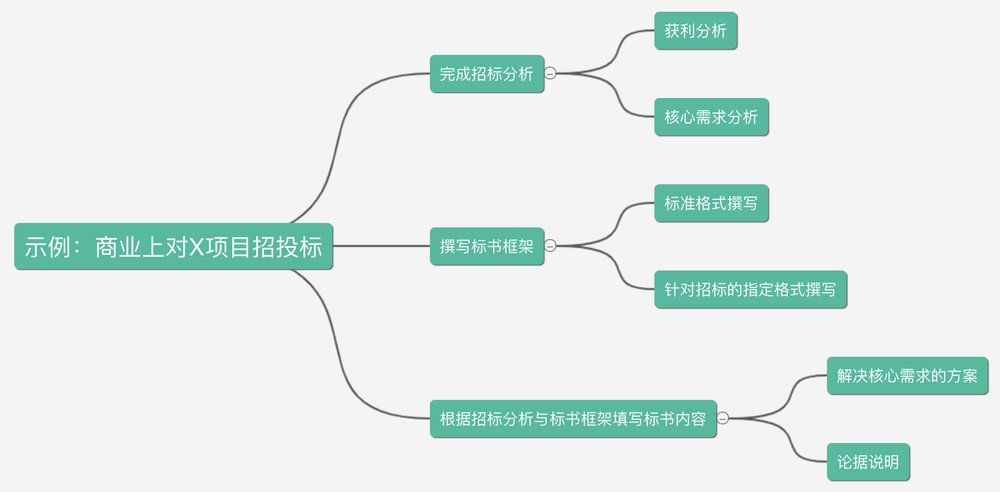 六、目标的范畴、归属和从属关系
