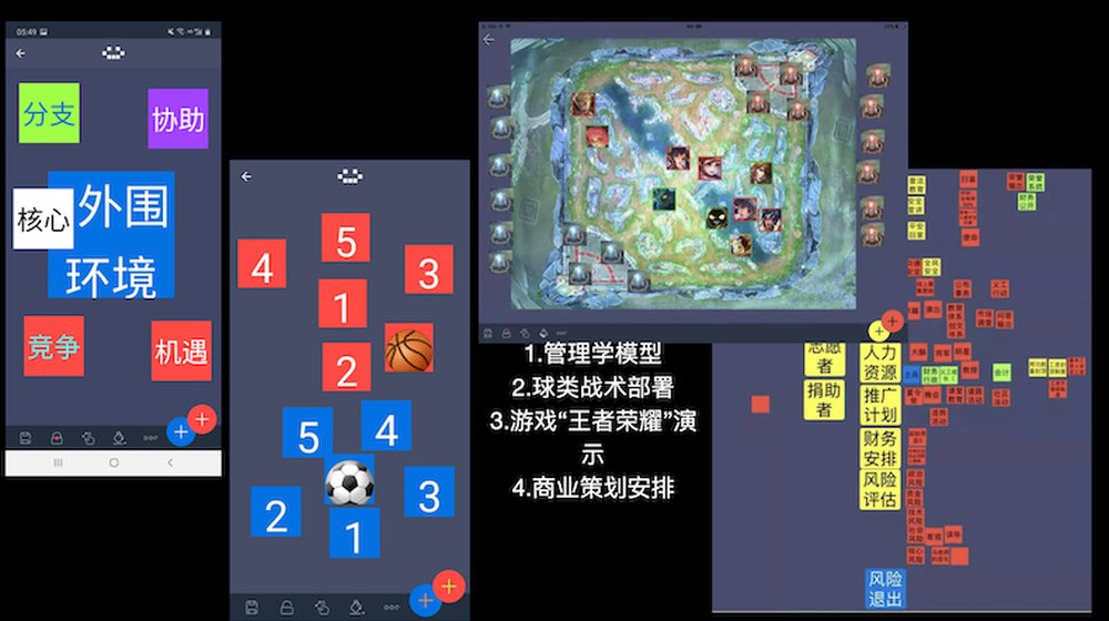 （三）扩展应用