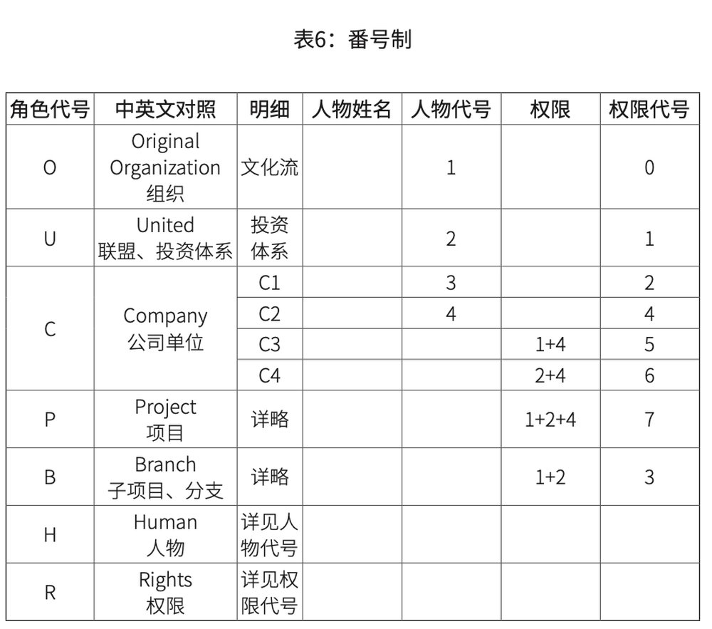 二、其他管理工具