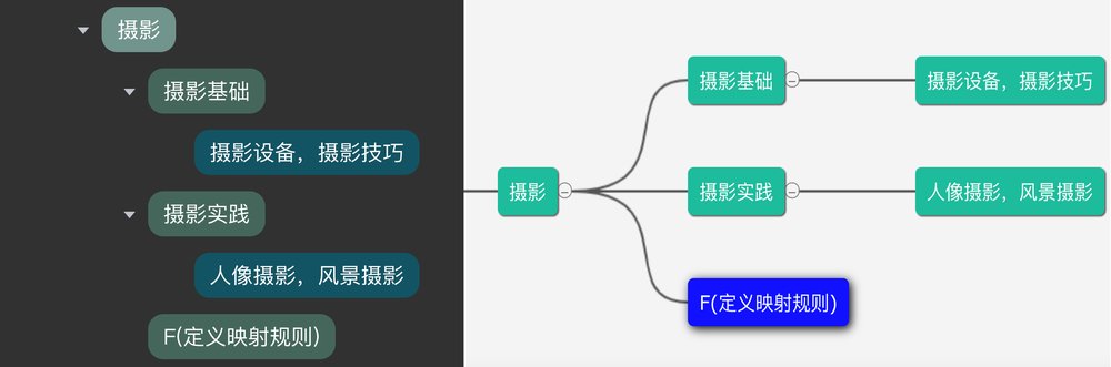 （一）简单的学习案例