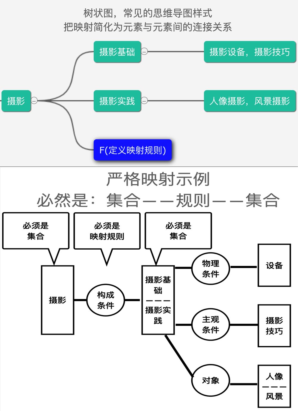 六、对比广泛使用的导图工具，什么情况适合霸符 映射？