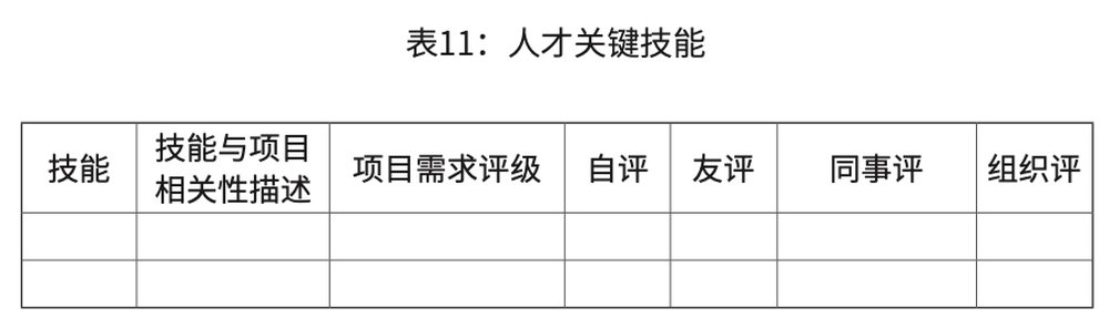 （六）人才关键技能