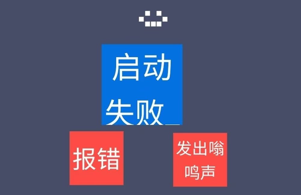 （三）一个便笺一个要素
