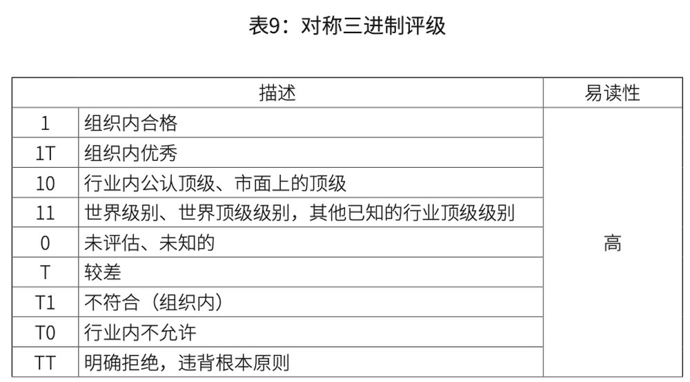 （四）对称三进制评级