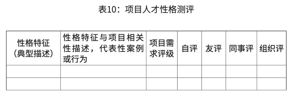 （五）项目人才性格测评