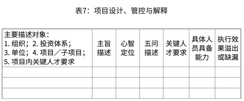 （二）项目设计、管控与解释