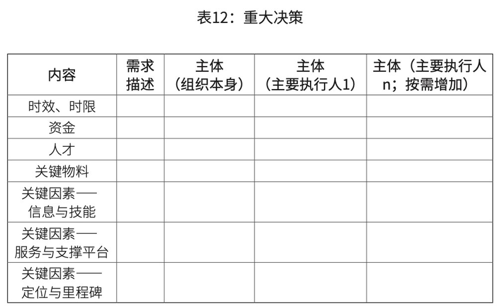 （七）重大决策